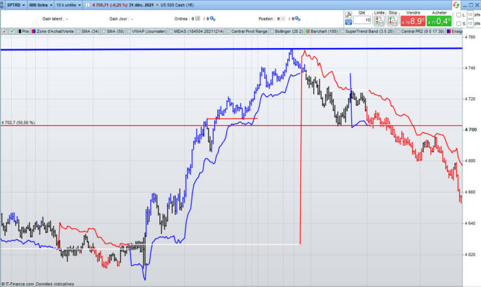 Ensign volatility stop