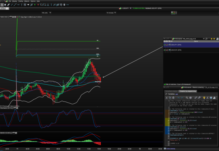 Forex 15 Minute Reversal