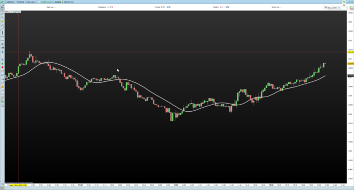 Laguerre Filter with Gamma Estimator