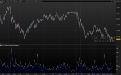 Volatility Explosive Measure