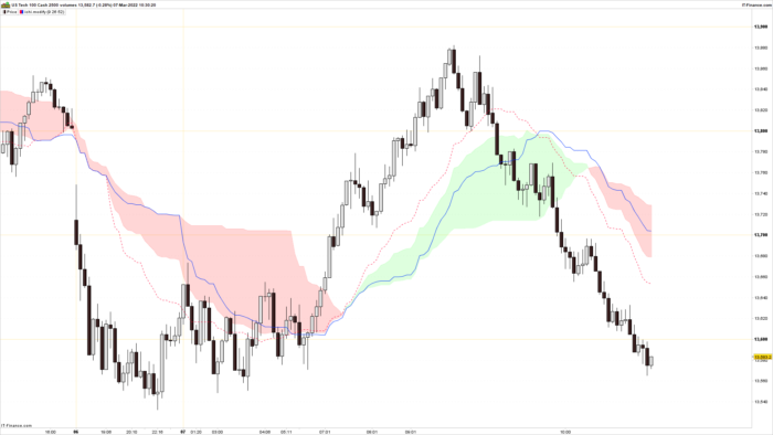 ichimoku soft