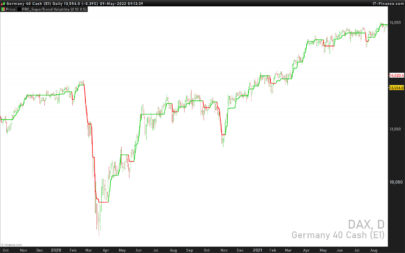 Supertrend Volatility