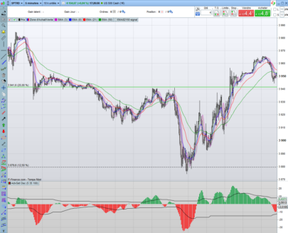 Advanced Get Oscillator