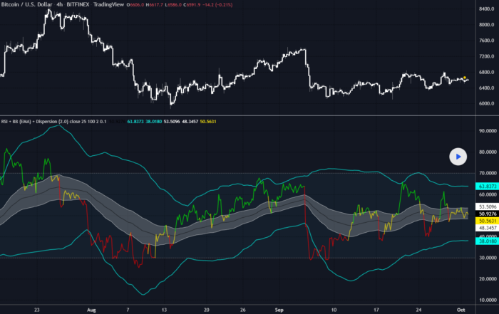 RSI + BB (EMA) + Dispersion