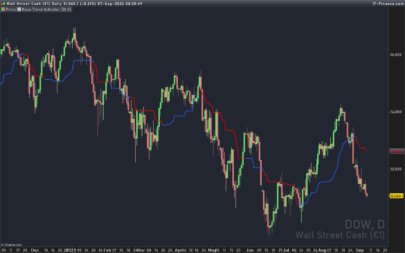 KijunTrend indicator