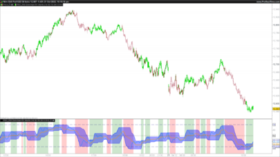 RSI Donchian R1 Alerts