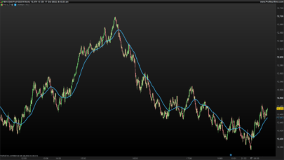 Moving Average Weighted, Volume Adjusted