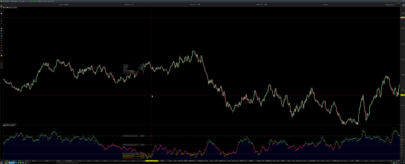 Hurst Exponent - Detrended Fluctuation Analysis