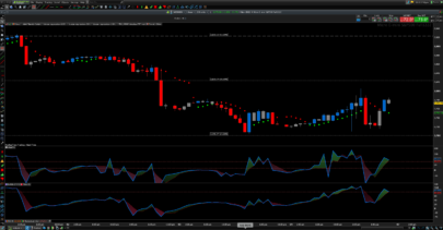 VWAP % - Reversal points