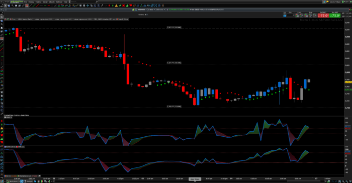 VWAP % – Reversal points