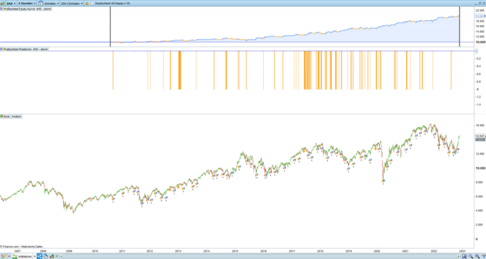 STORM – Short On Rising Markets