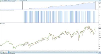 Late lunch trade DAX40 strategy