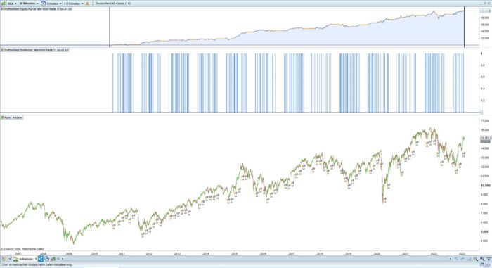 Late lunch trade DAX40 strategy