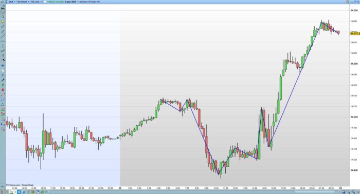 ZigZag Indicator – Ver.1 Simplified