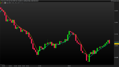 RedK Compound Ratio Moving Average (CoRa_Wave)