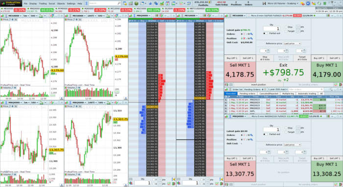 Micro US Futures – Scalping Workspace (1920×1080)