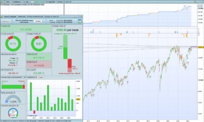 A based on 2RSI weekly strategy working on indexes.