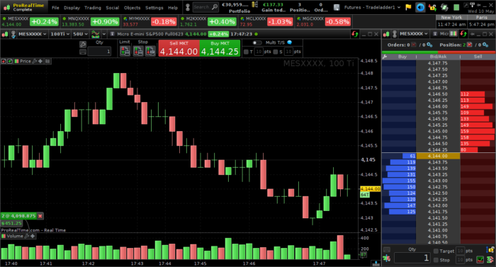 Futures Trading Workspace (1280×720)