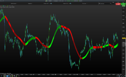 Market Bias indicator coloured