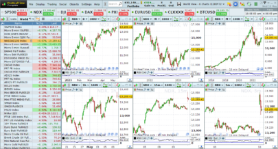 World View - 6 charts (1280x720)