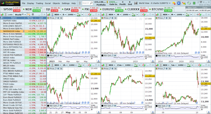 World View – 6 charts (1280×720)