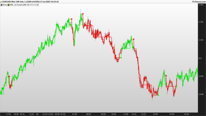 Q-Trend