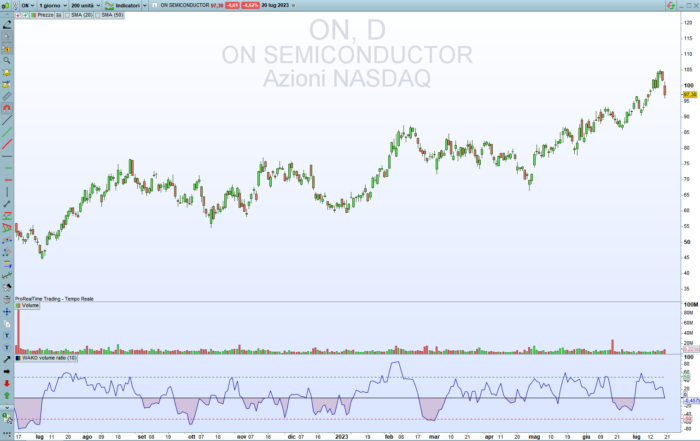 Wako volume ratio oscillator