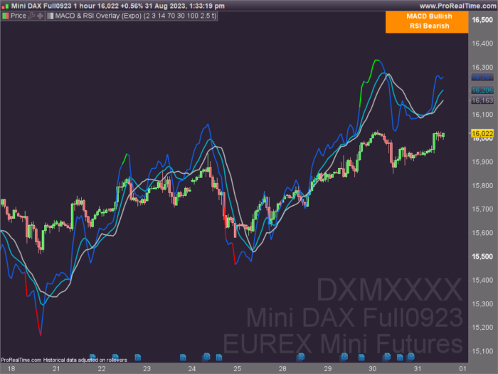 MACD & RSI Overlay (Expo)