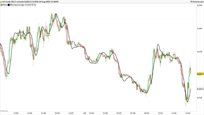 Moving Average 3.0 (3rd Generation)