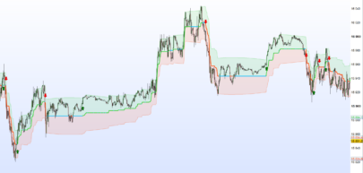 Range Filter Buy and Sell 5min