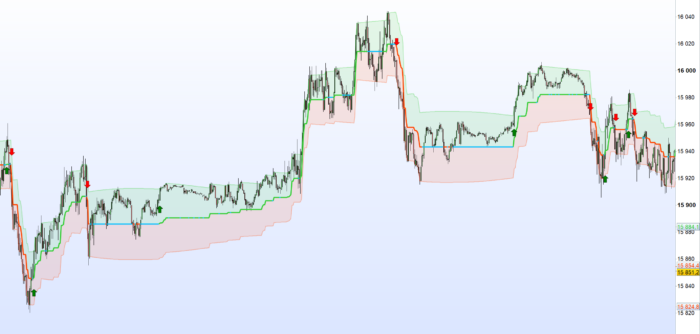 Range Filter Buy and Sell 5min