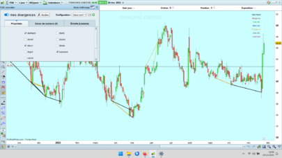 Divergences and hidden divergences toolbox