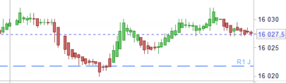 Heikin Ashi RSI