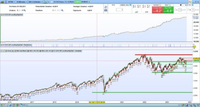 M15 SP500 LowBuyHighSell