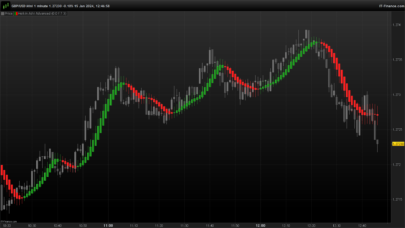 Heikin Ashi Advanced