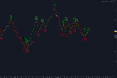 ZIGZAG Base High/Low (Arrays)