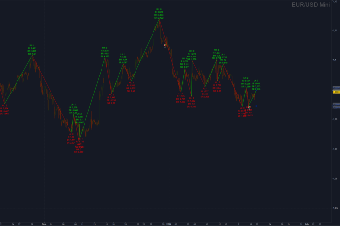 ZIGZAG Base High/Low (Arrays)