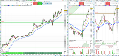 Momentum multiple timeframes