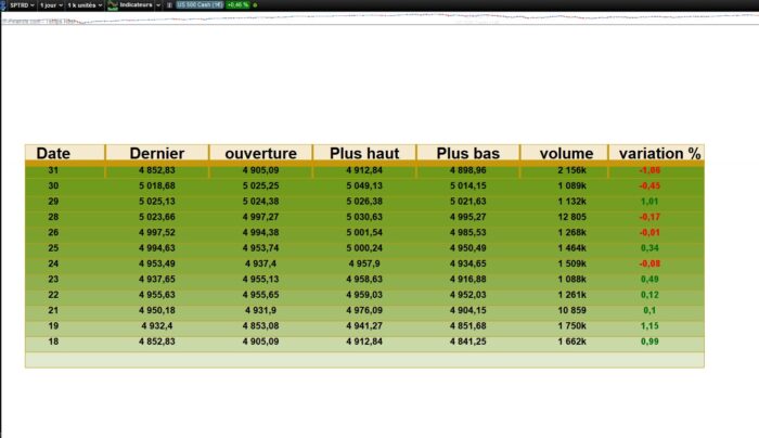 Open High Low Close Volume and Variation% Dashboard