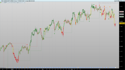 Reversal & Breakout Signals Indicator