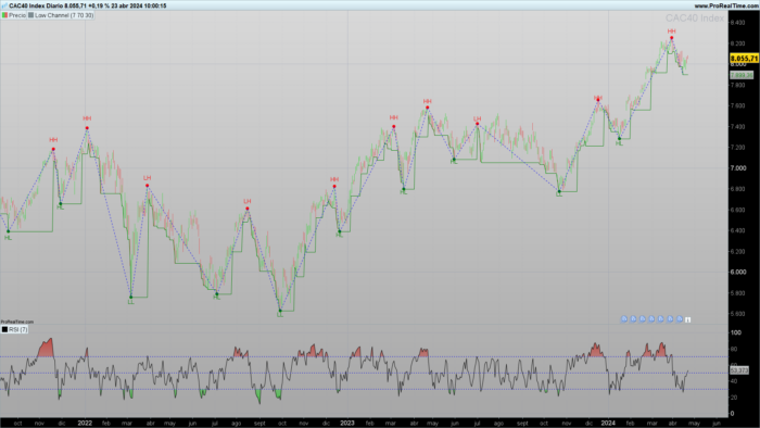 RSI Swing Indicator