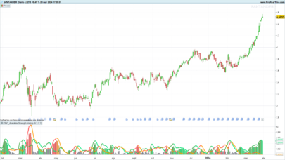 Absolute Strength Histogram Indicator