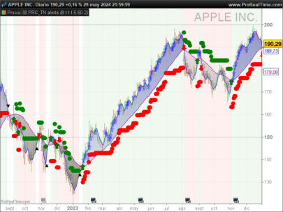 TN Alerts: A Smart Approach to Trade Entries and Exits