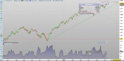 Max Deviation indicator