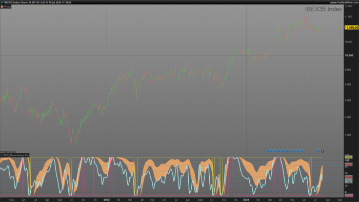 Boom Hunter Pro Oscillator