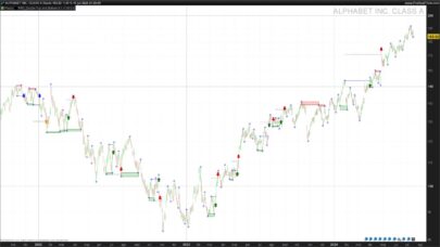 Detecting Double Top and Bottom Patterns