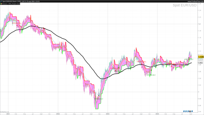 Purple Cloud Indicator