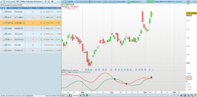 Screener Pollan indicator