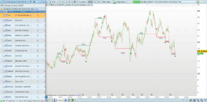 Bullish and Bearish Breakout Screener