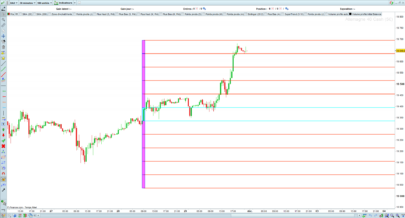 Market Profile – Initial Balance